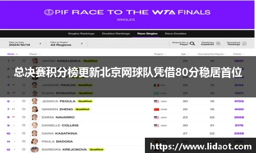 总决赛积分榜更新北京网球队凭借80分稳居首位