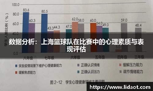 数据分析：上海篮球队在比赛中的心理素质与表现评估