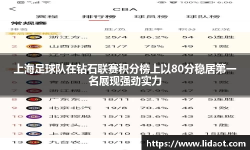 上海足球队在钻石联赛积分榜上以80分稳居第一名展现强劲实力