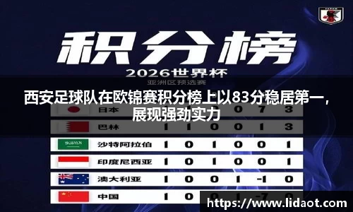 西安足球队在欧锦赛积分榜上以83分稳居第一，展现强劲实力