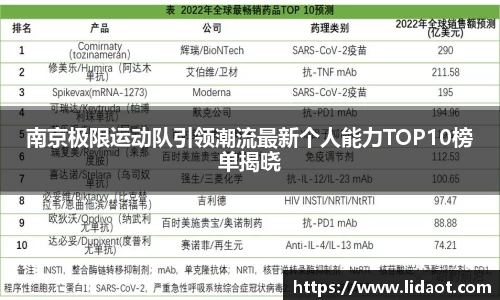 南京极限运动队引领潮流最新个人能力TOP10榜单揭晓