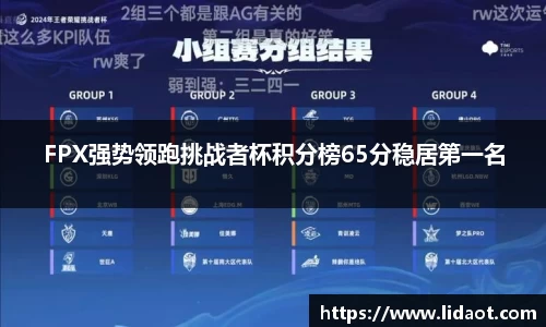 FPX强势领跑挑战者杯积分榜65分稳居第一名