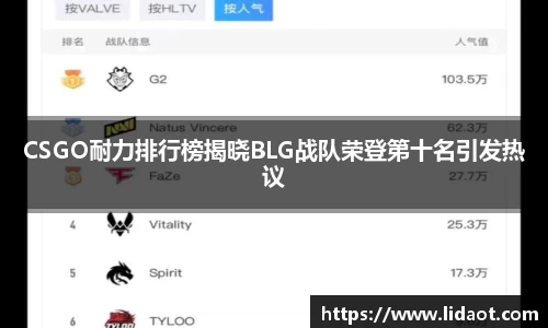 CSGO耐力排行榜揭晓BLG战队荣登第十名引发热议