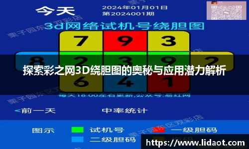 探索彩之网3D绕胆图的奥秘与应用潜力解析