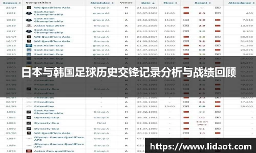 日本与韩国足球历史交锋记录分析与战绩回顾